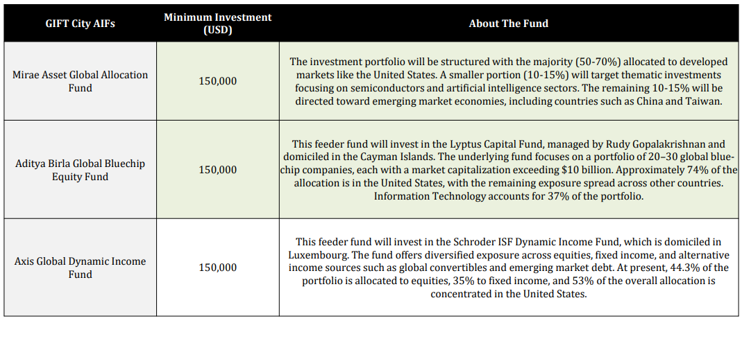 Product Offerings - Outbound