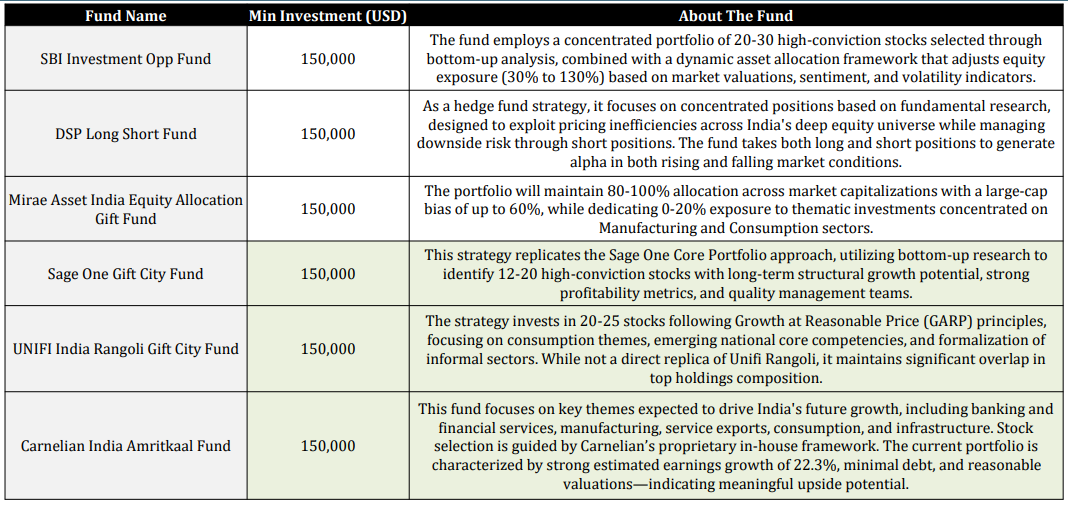 Product Offerings – Inbound Equity