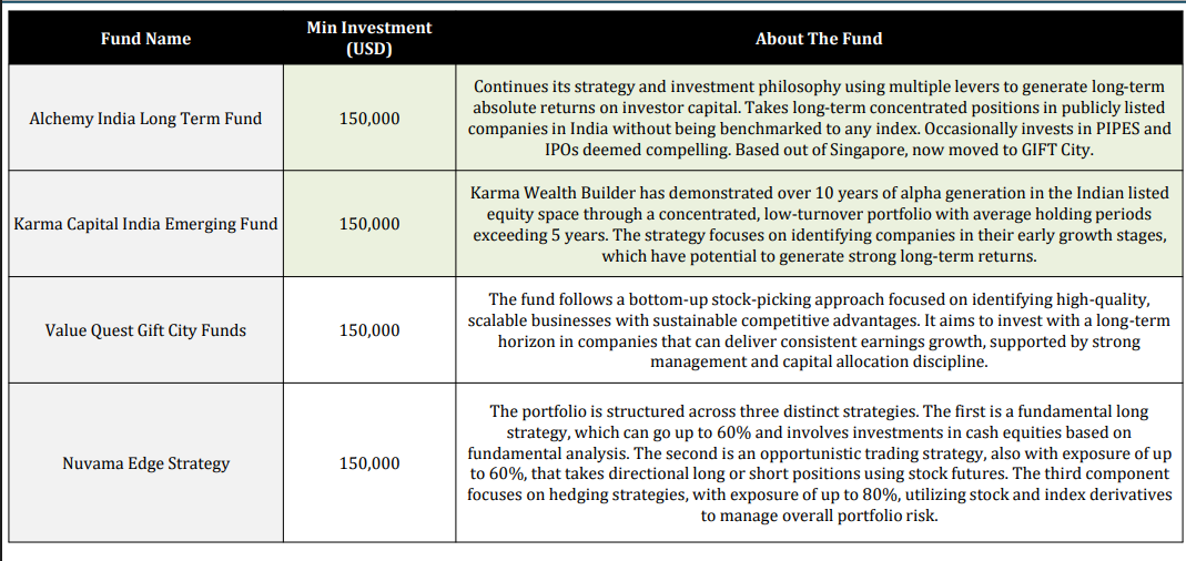 Product Offerings – Inbound Equity