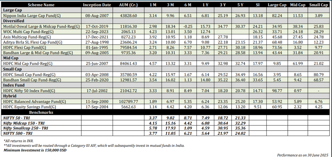 Product Offerings – Indian Mutual Funds Available Through GIFT