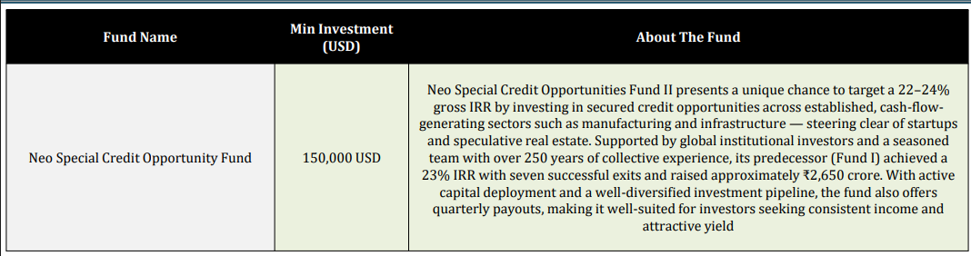 Product Offerings – Inbound Debt