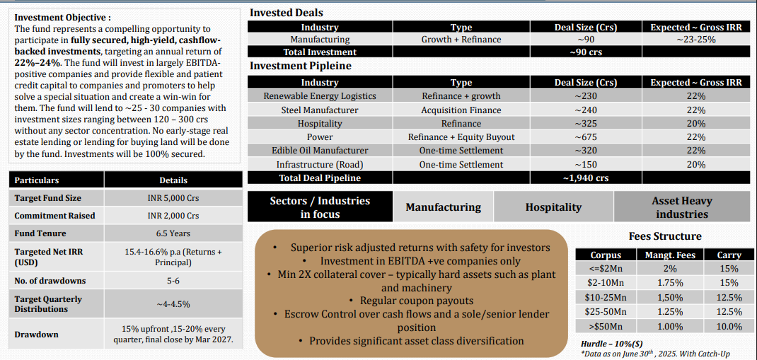 Neo Special Credit Opportunities Fund II (CAT II AIF)