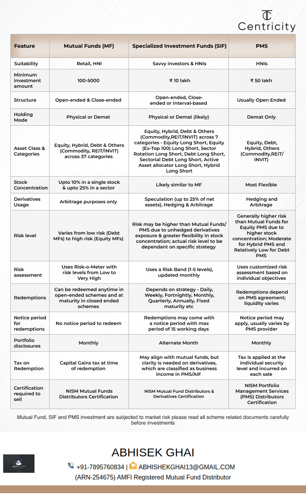 Table to show difference in SIF vs MF vs PMS vs AIF