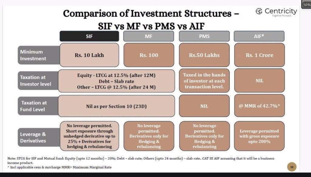SIF vs MF vs PMS vs AIF