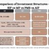 SIF vs MF vs PMS vs AIF
