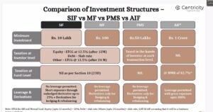 SIF vs MF vs PMS vs AIF